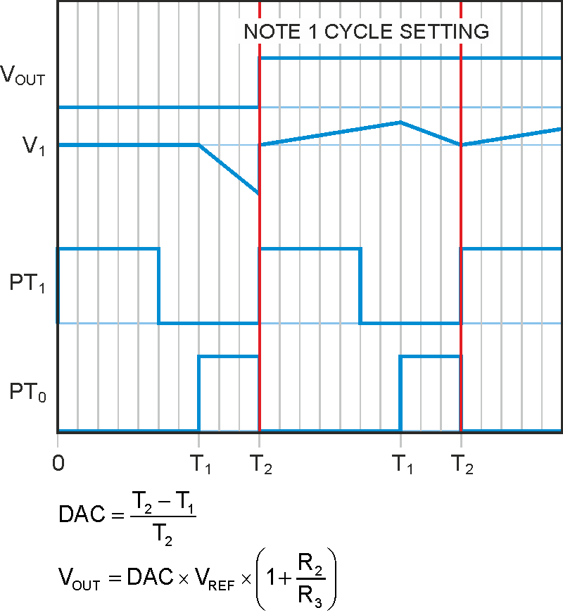 Fast-settling synchronous-PWM-DAC filter has almost no ripple