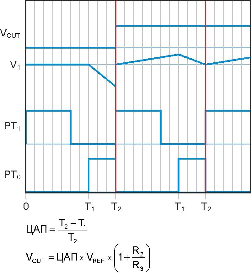 Fast-settling synchronous-PWM-DAC filter has almost no