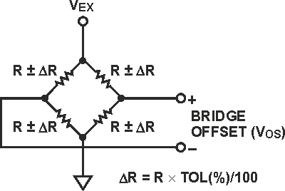 How to Stay Out of Deep Water When Designing with Bridge Sensors