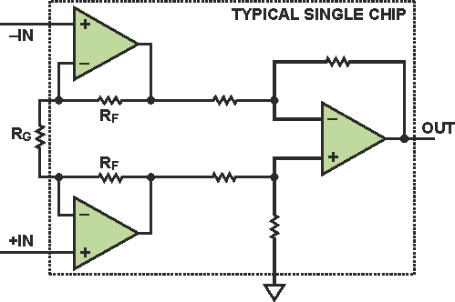 How to Stay Out of Deep Water When Designing with Bridge Sensors