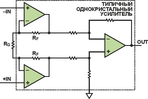 Как обойти «подводные камни» при конструировании мостовых датчиков