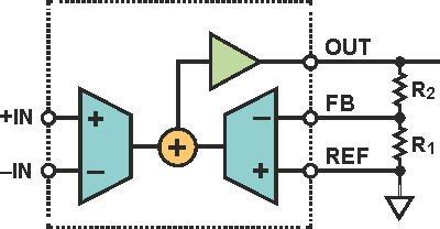 How to Stay Out of Deep Water When Designing with Bridge Sensors