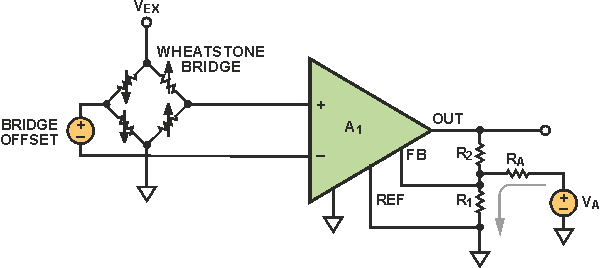 How to Stay Out of Deep Water When Designing with Bridge Sensors