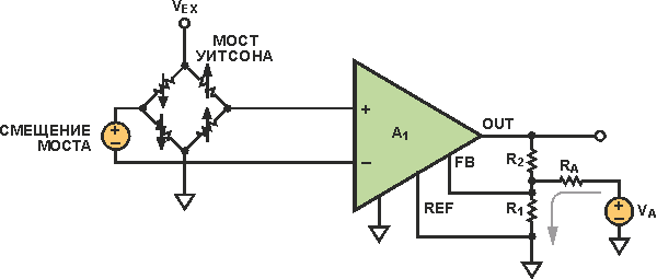 Как обойти «подводные камни» при конструировании мостовых датчиков