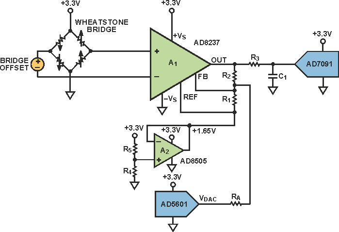 How to Stay Out of Deep Water When Designing with Bridge Sensors
