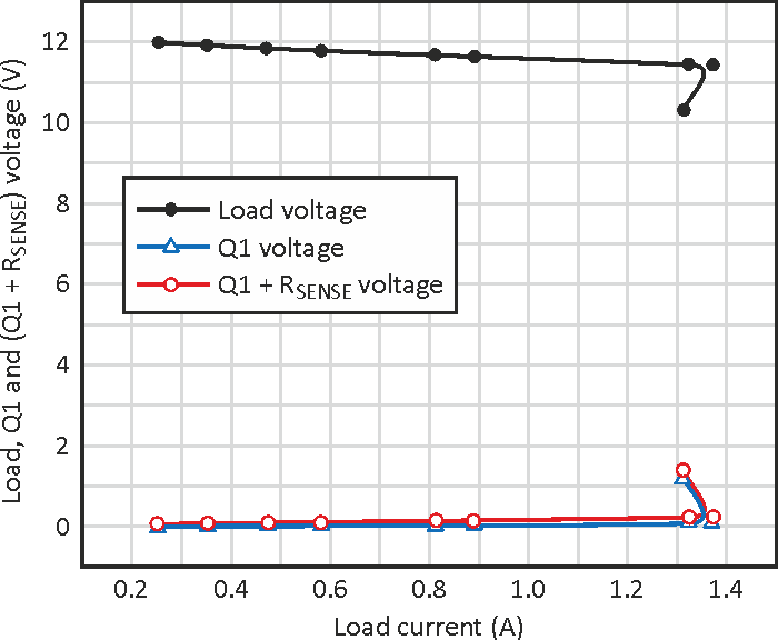 Current Limiter Offers Circuit Protection with Low Voltage Drop