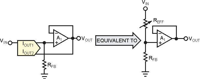 CMOS DACs act as digitally controlled voltage dividers