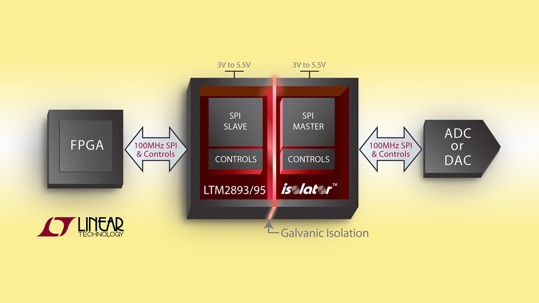 Linear Technology - LTM2893, LTM2895