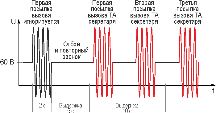 Приставки директор-секретарь и разветвитель линии 1х2