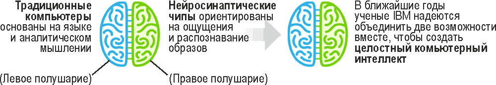 Компьютер, работающий подобно мозгу