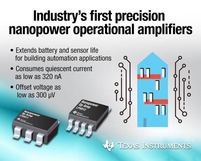 Texas Instruments - LPV801, LPV802, LPV811, LPV812