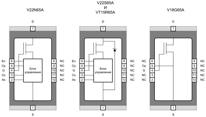 Структура нитрид-галлиевых транзисторов от VisIC Technologies