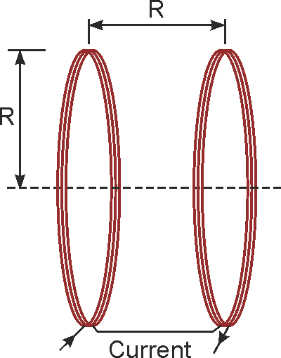 High frequency Helmholtz coils generate magnetic fields