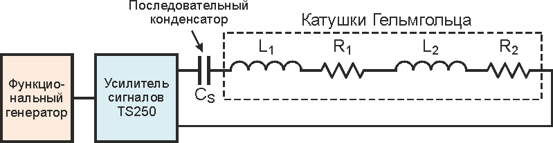 Использование катушек Гельмгольца для генерации высокочастотных магнитных полей