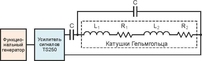 Катушки гельмгольца схема