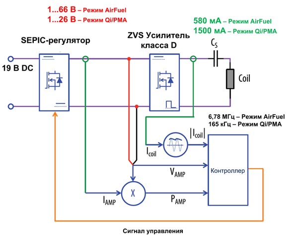 Блок-схема универсального усилителя из набора EPC9511