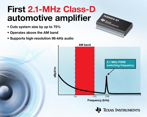 Texas Instruments - TAS6424-Q1