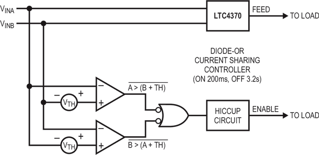 Using a Current Sharing Controller with Non-Redundant Supplies