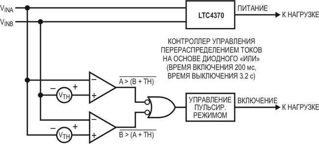 Использование контроллера распределения токов с нерезервированными источниками питания