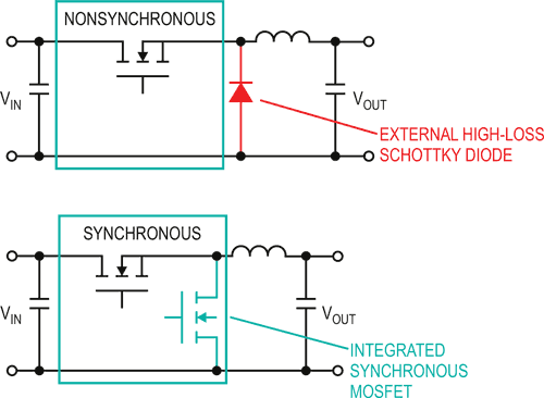 Synchronous or Nonsynchronous Topology? Boost System Performance with the Right DC/DC Converter