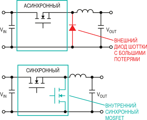 Синхронная или асинхронная? Правильный выбор топологии DC/DC преобразователя повышает эффективность системы