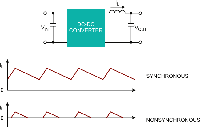 Synchronous or Nonsynchronous Topology? Boost System Performance with the Right DC/DC Converter