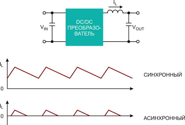 Синхронная или асинхронная? Правильный выбор топологии DC/DC преобразователя повышает эффективность системы
