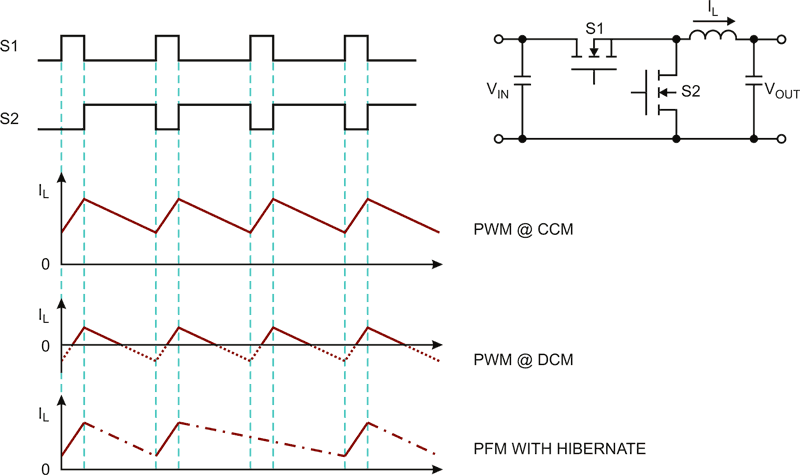 Synchronous or Nonsynchronous Topology? Boost System Performance with the Right DC/DC Converter