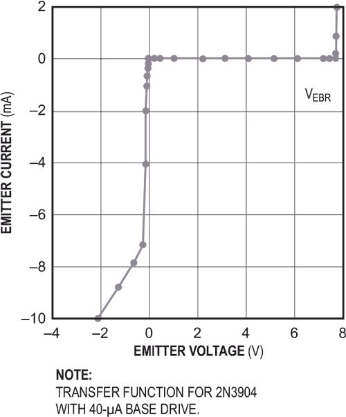 Inverted bipolar transistor doubles as a signal clamp