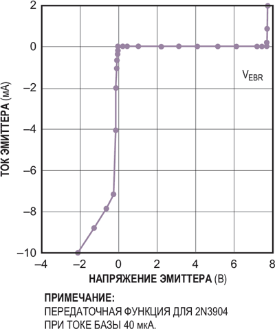 Использование биполярного транзистора в инверсном включении в качестве детектора уровня и демодулятора АМ