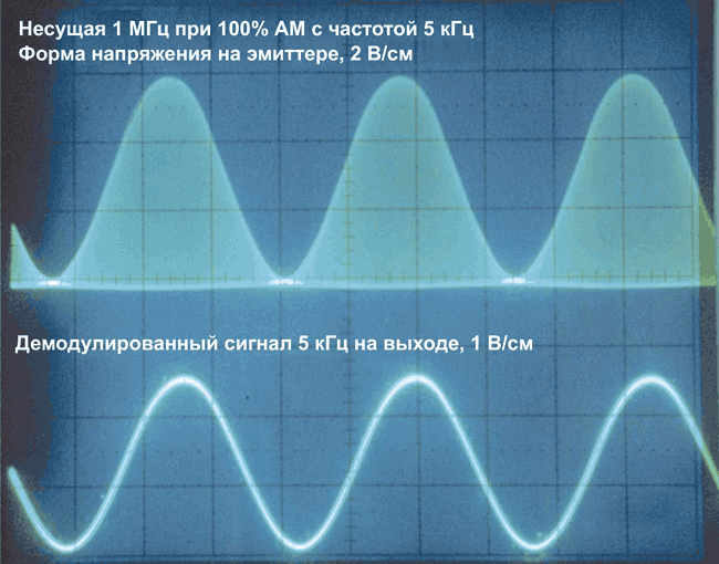 Использование биполярного транзистора в инверсном включении в качестве детектора уровня и демодулятора АМ