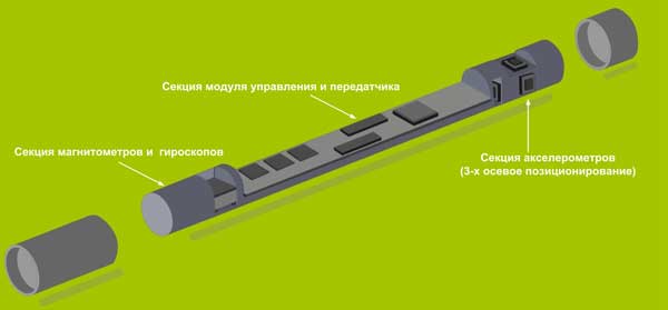 Устройство бура