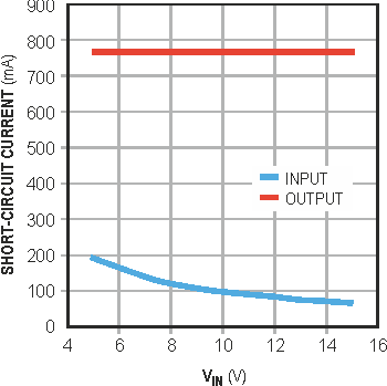 Single transistor provides short-circuit protection