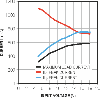 Single transistor provides short-circuit protection