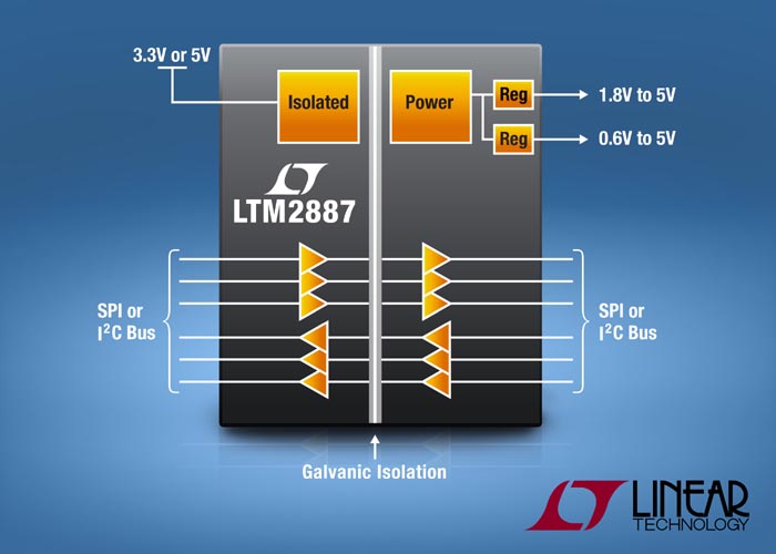 Linear Technology - LTM2887