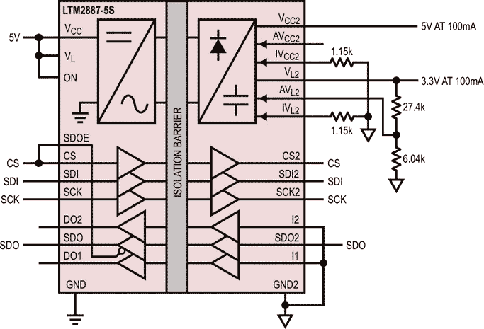 Typical Application: Isolated 4 MHz SPI Interface