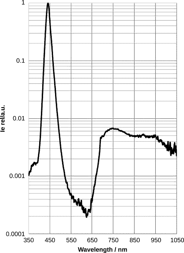 SFH 4735 - Relative Spectral Emission