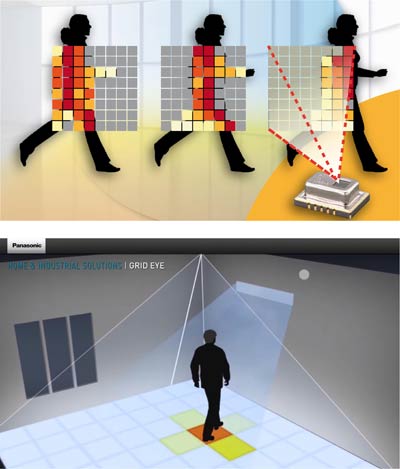 Применение модулей Grid-EYEA MG88xx