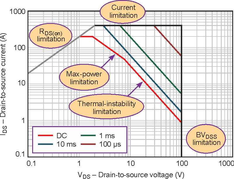 Applying MOSFETs to Today Power-Switching Designs