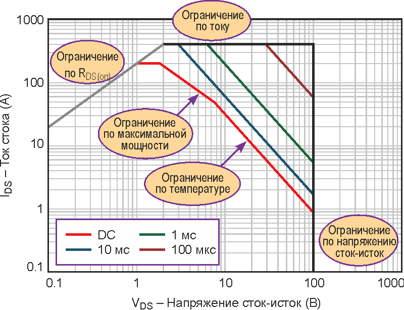 Применение MOSFET в современных силовых импульсных устройствах