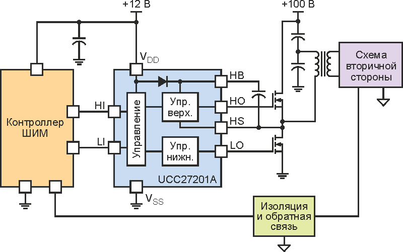 Применение MOSFET в современных силовых импульсных устройствах