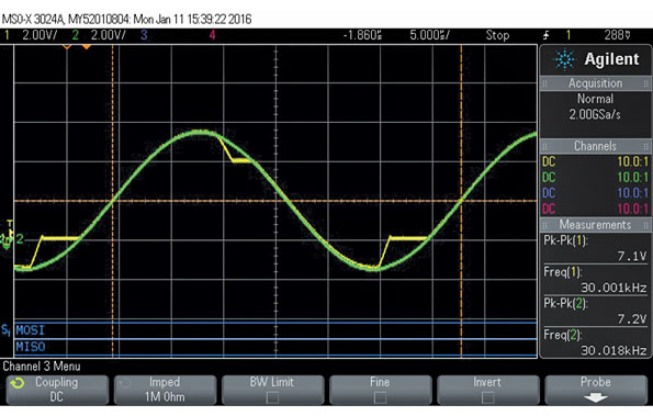 Op Amps Make Precision Clipper, Protect ADC