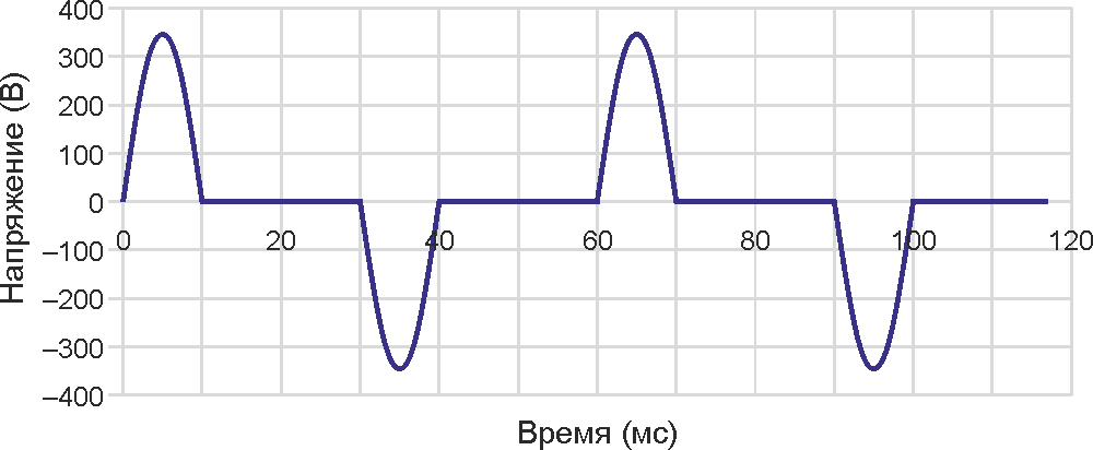 С этим регулятором скорости вращения вентилятора вы будете спать спокойно