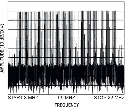 High-current driver serves home-power-line modems