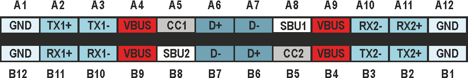 Малозатратная реализация USB Type-C