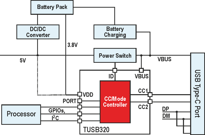 Low-cost implementation of USB Type-C