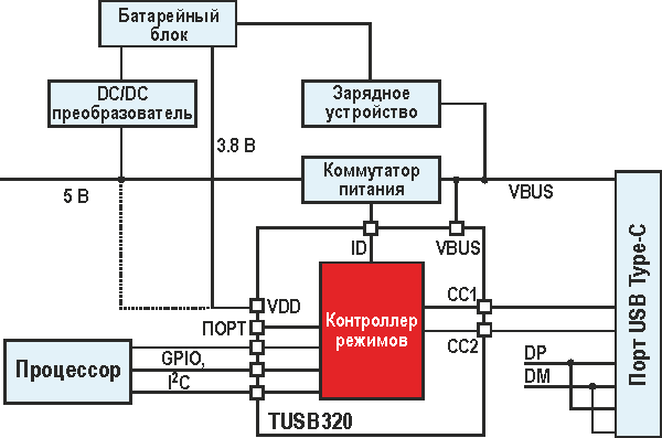 Малозатратная реализация USB Type-C