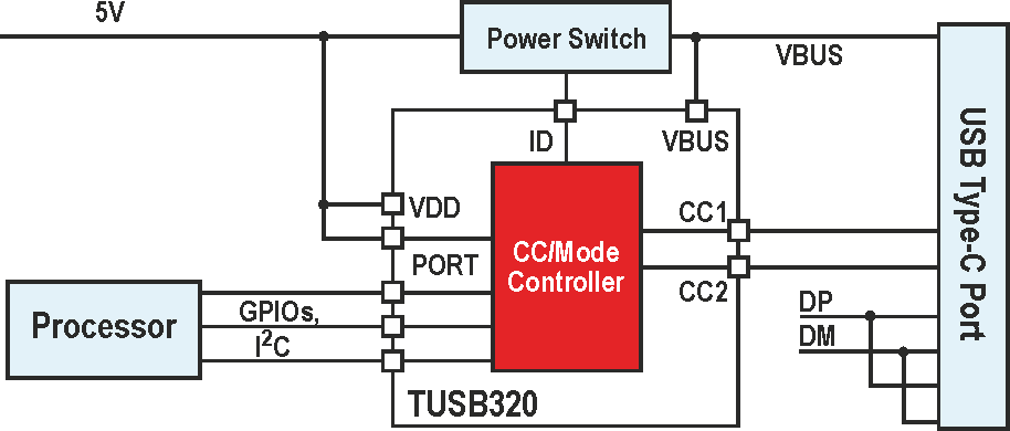 Low-cost implementation of USB Type-C