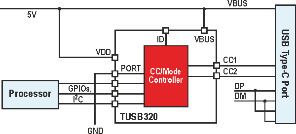 Low-cost implementation of USB Type-C