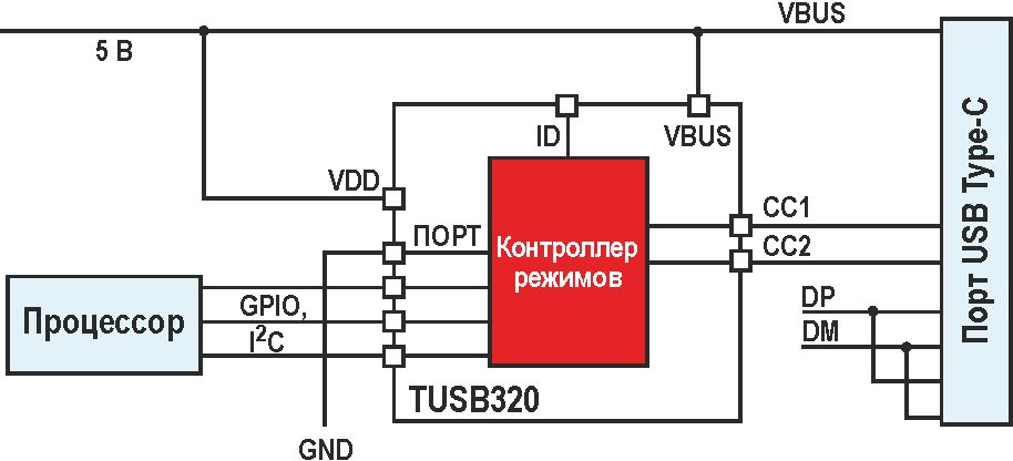 Малозатратная реализация USB Type-C